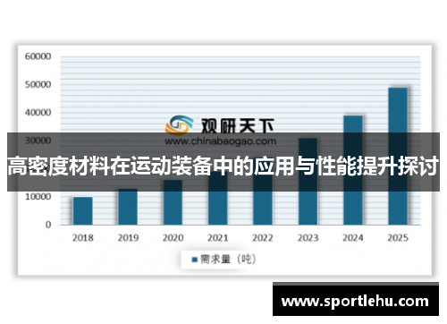 高密度材料在运动装备中的应用与性能提升探讨